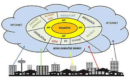 Monitoring datového centra