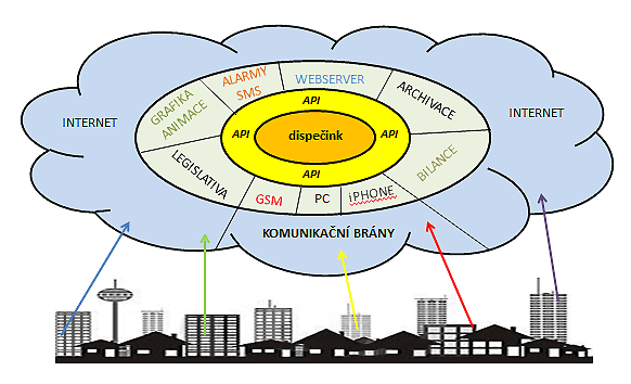 monitoring datacentra